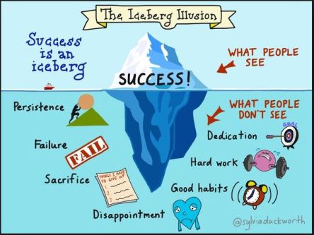 Success by Sylvia Duckworth